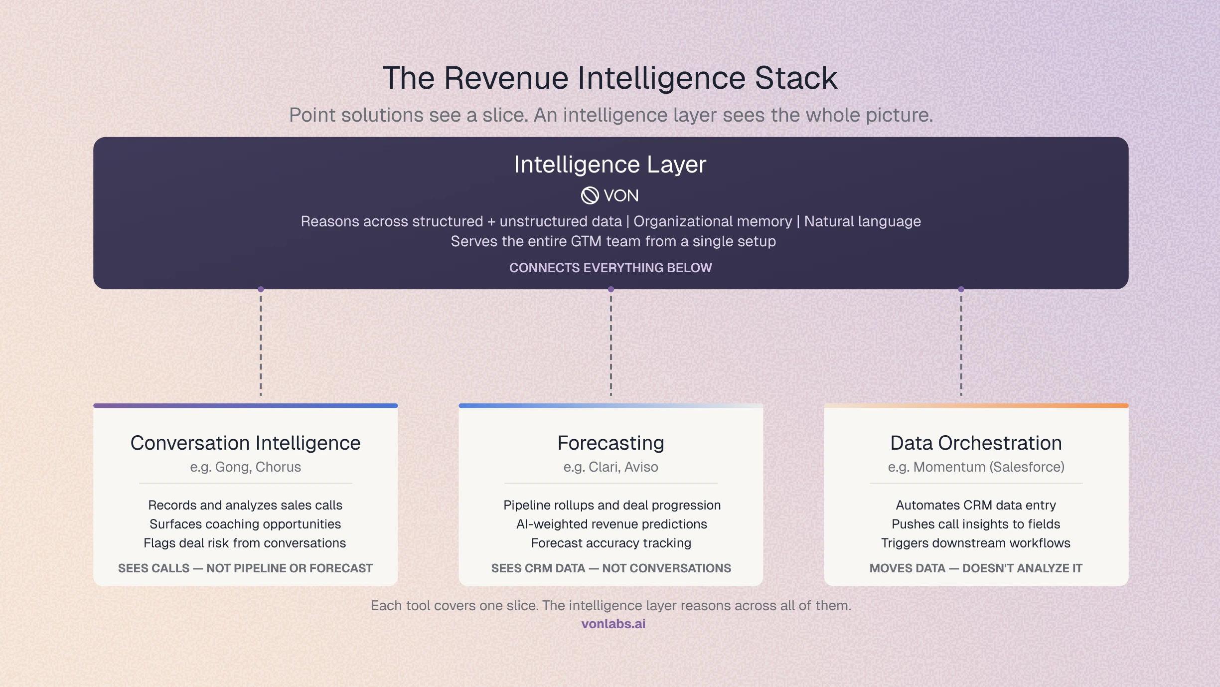 What Is Revenue Intelligence?