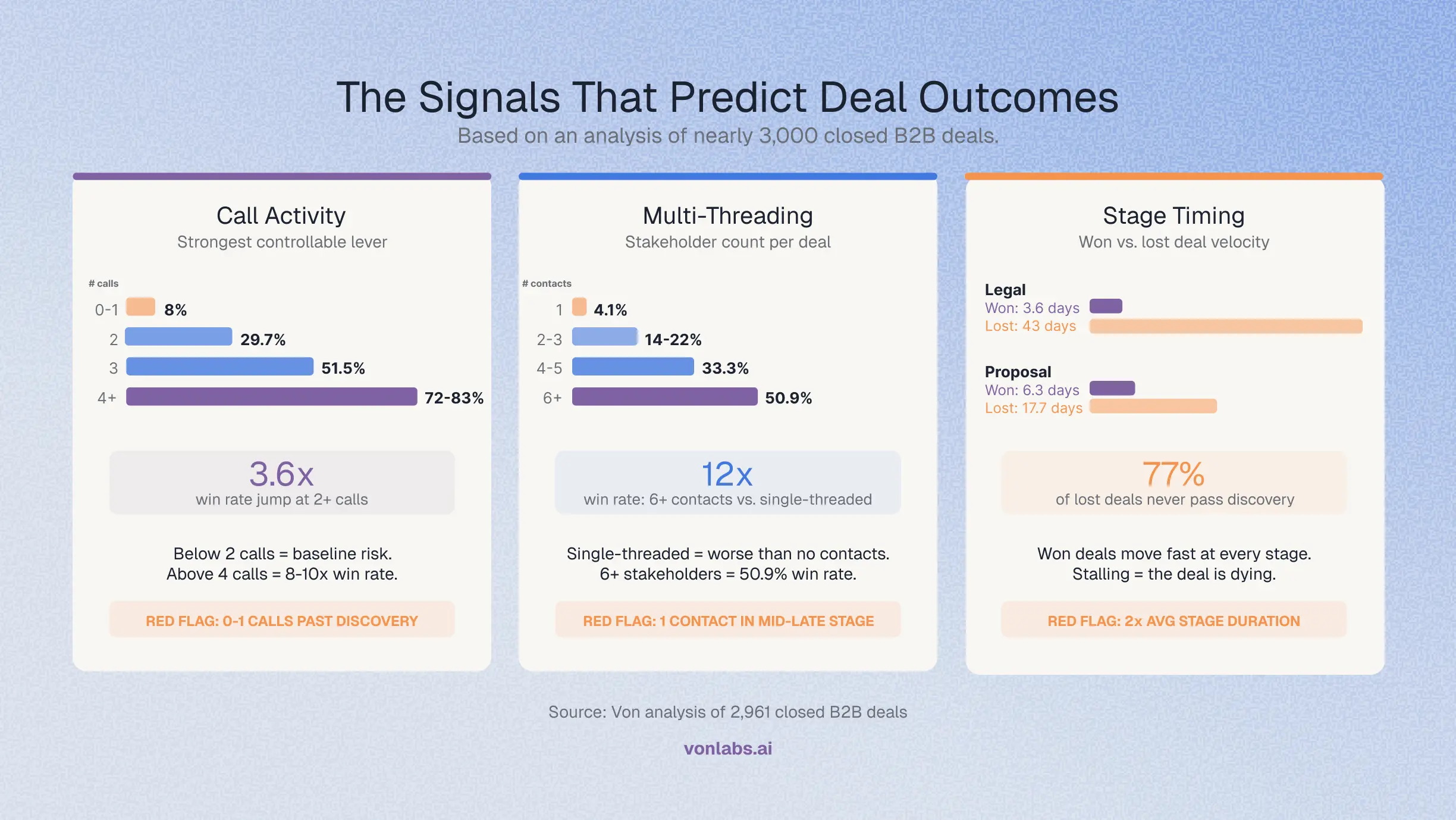 Deal Risk Detection: Catching At-Risk Deals Early
