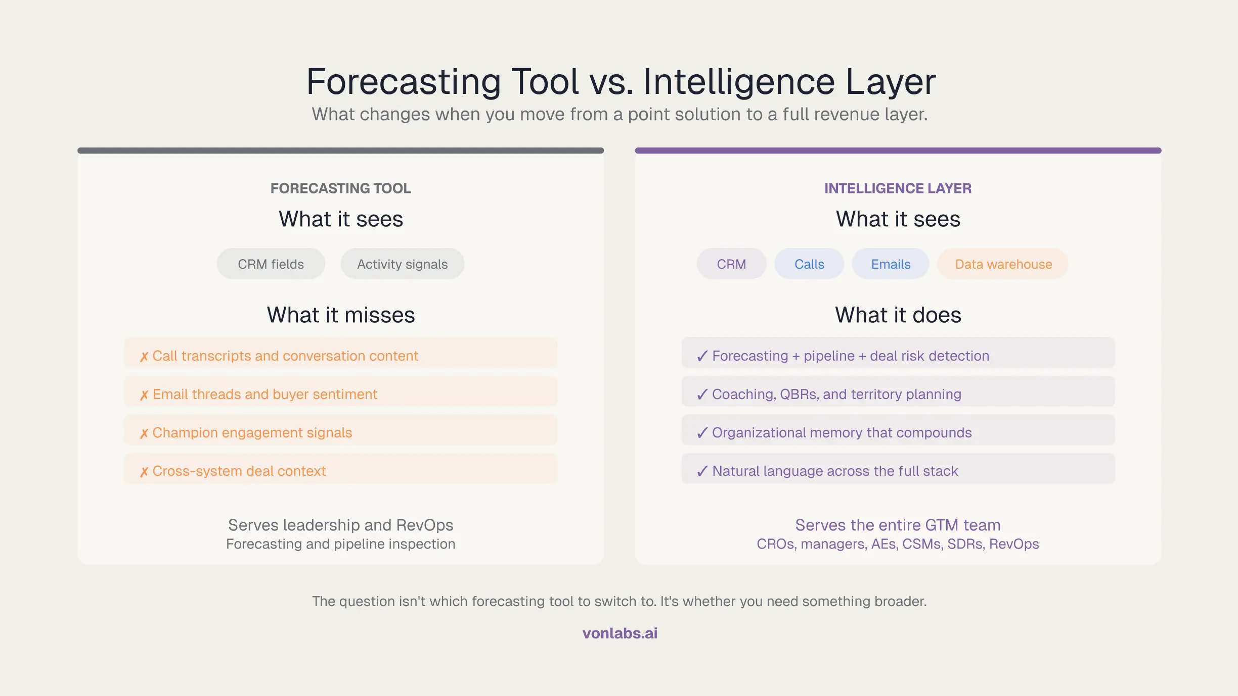 Clari Alternative: Forecasting Tool vs. Intelligence Layer 