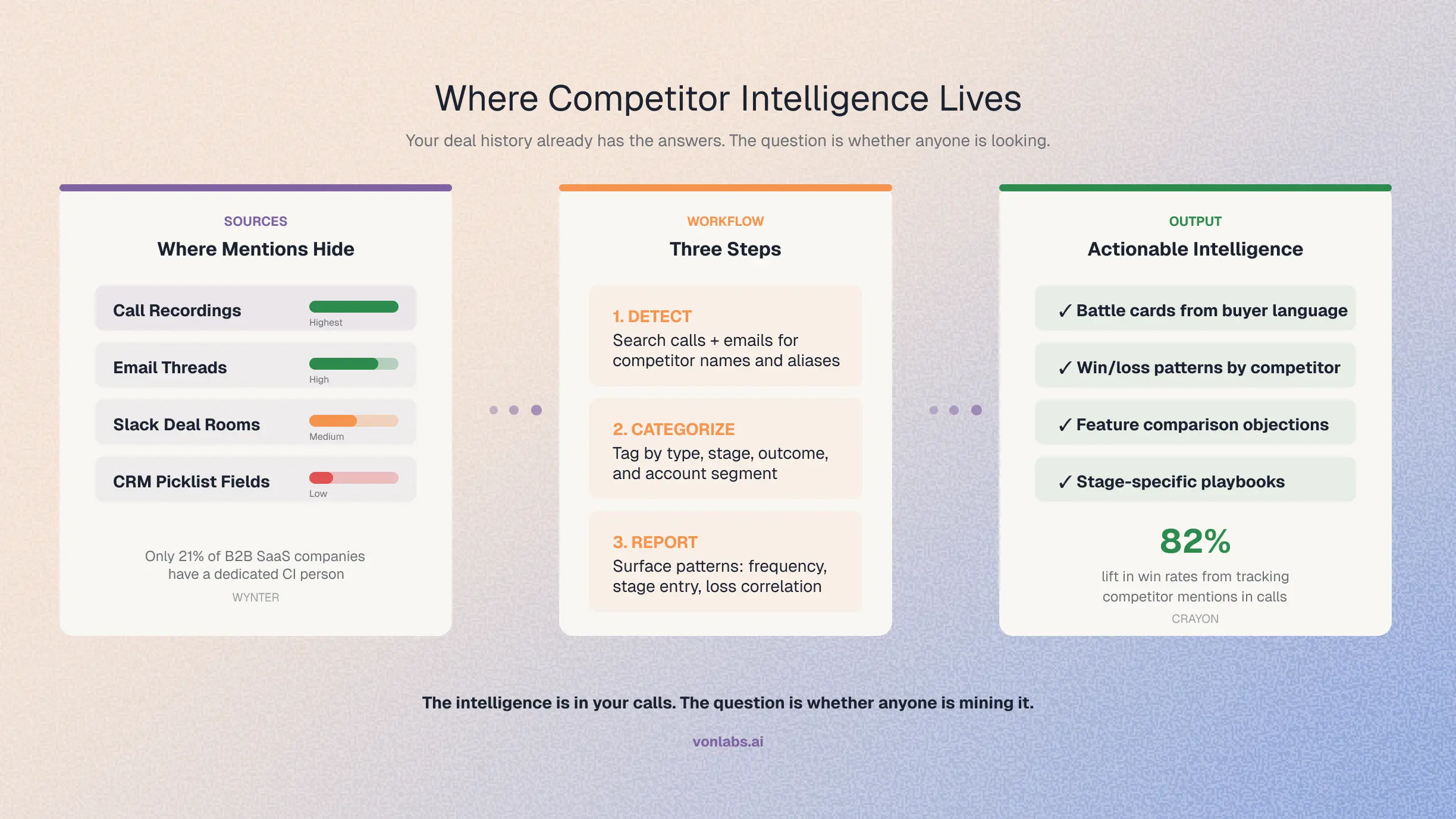 Where Competitor Intelligence Lives 