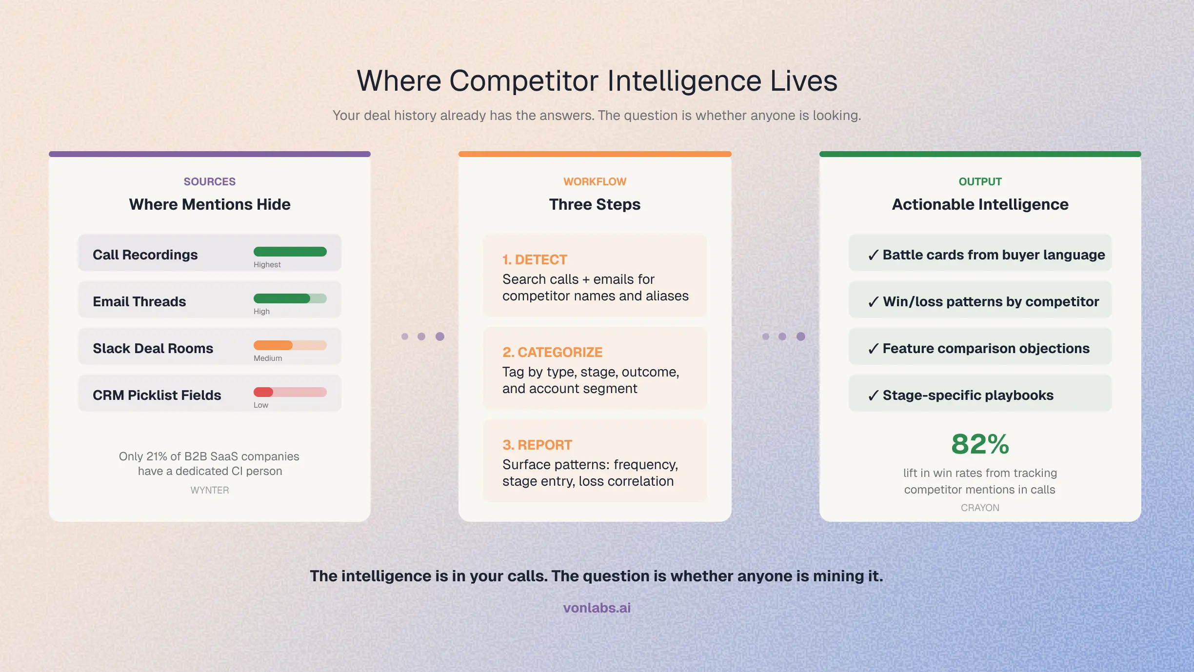 Where Competitor Intelligence Lives