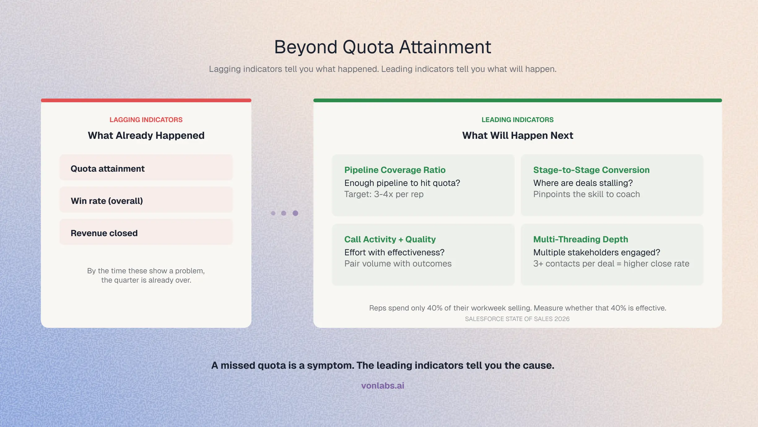 Beyond Quota Attainment 