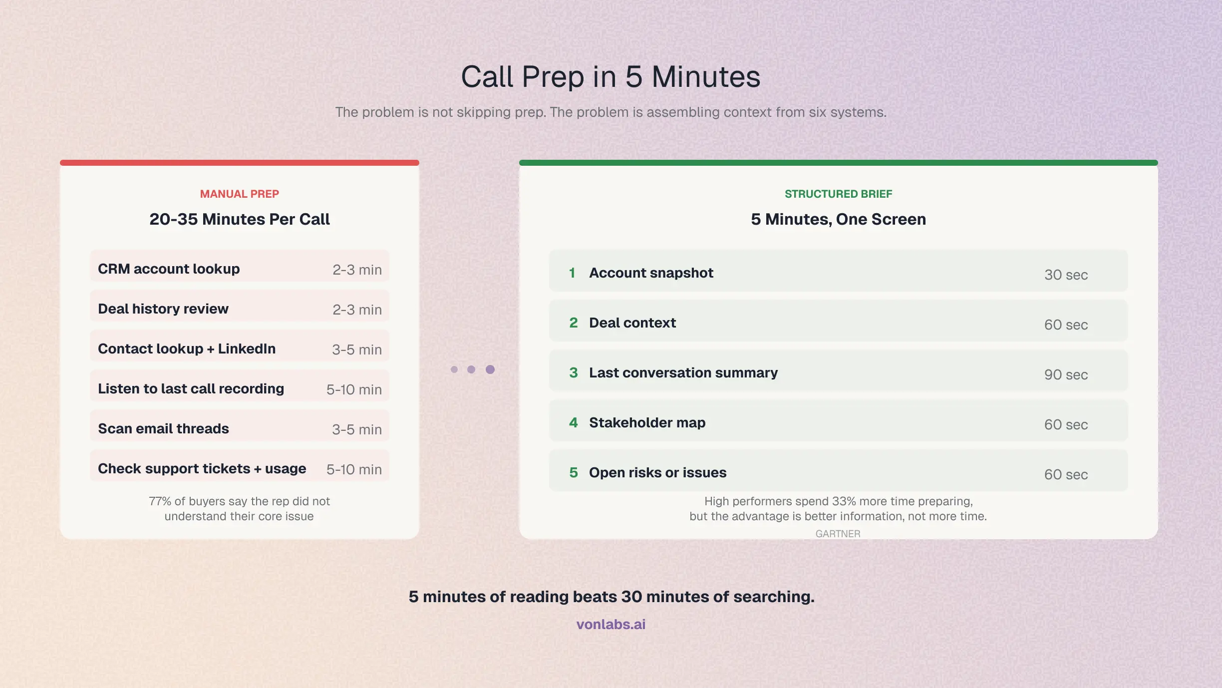 Call Prep in 5 Minutes 