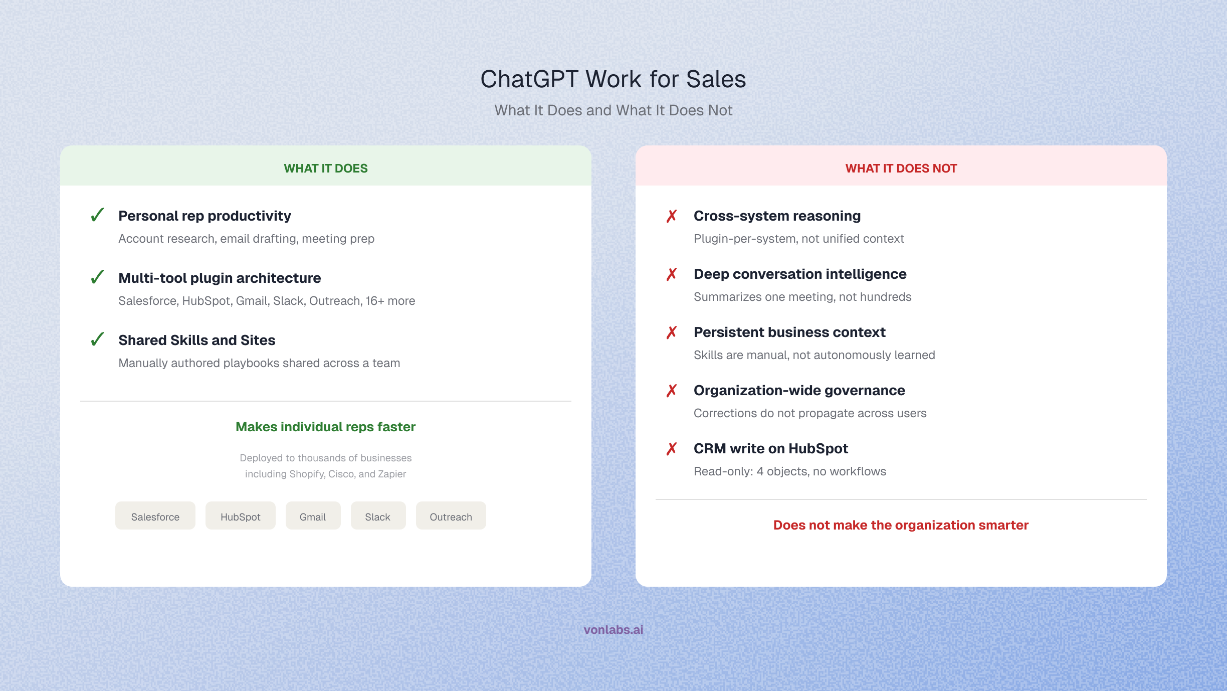 ChatGPT Work for Sales: What It Does and What It Does Not