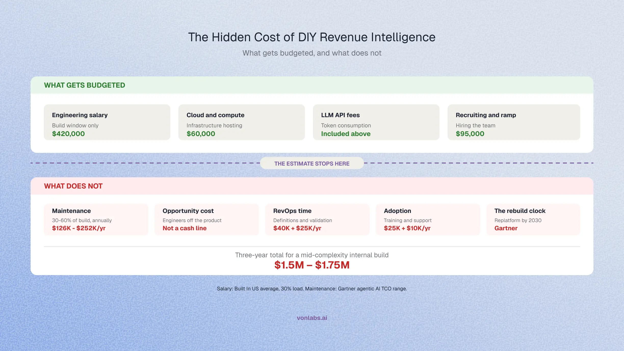 The Hidden Cost of DIY Revenue Intelligence