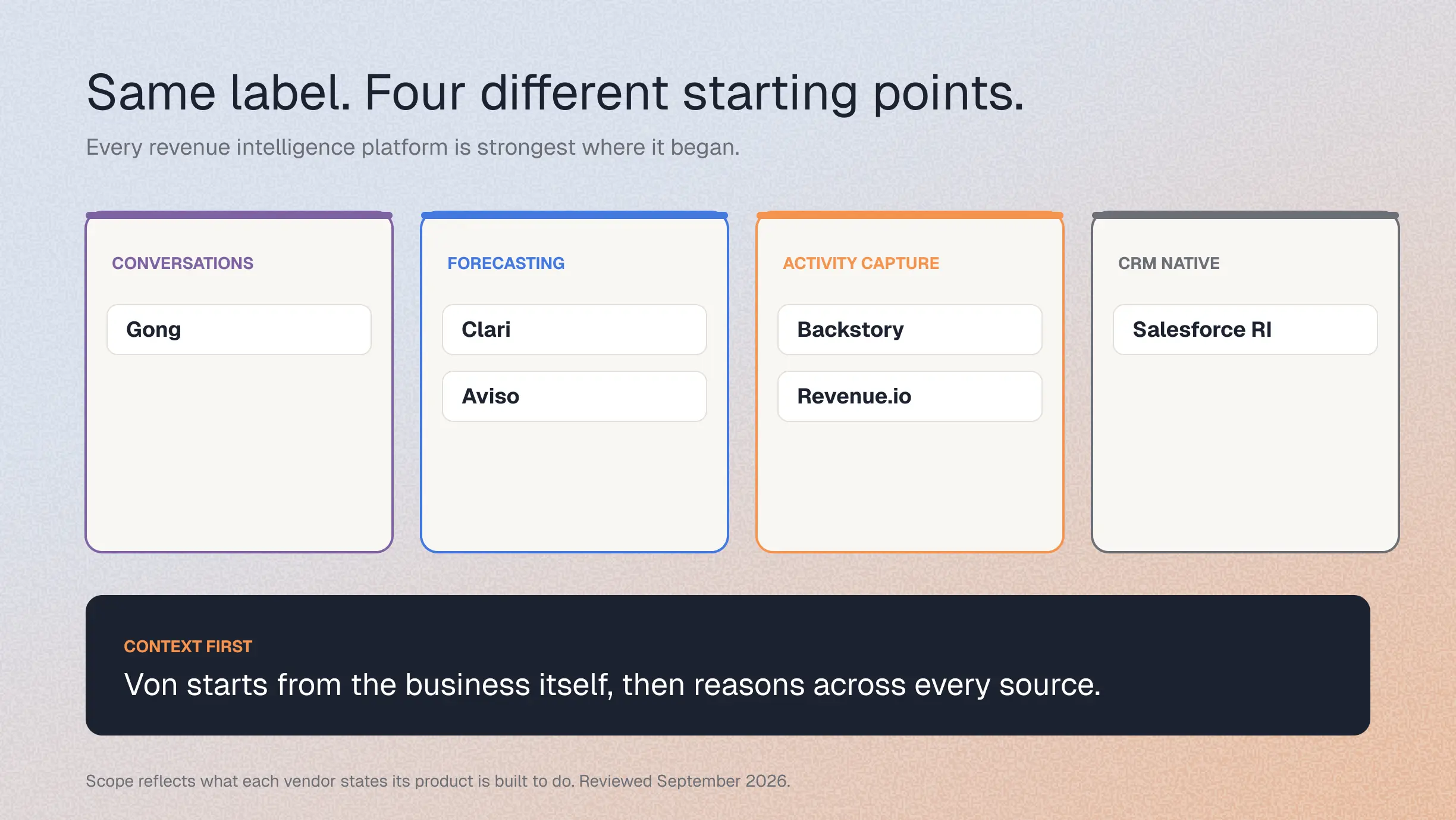 Best Revenue Intelligence Platforms