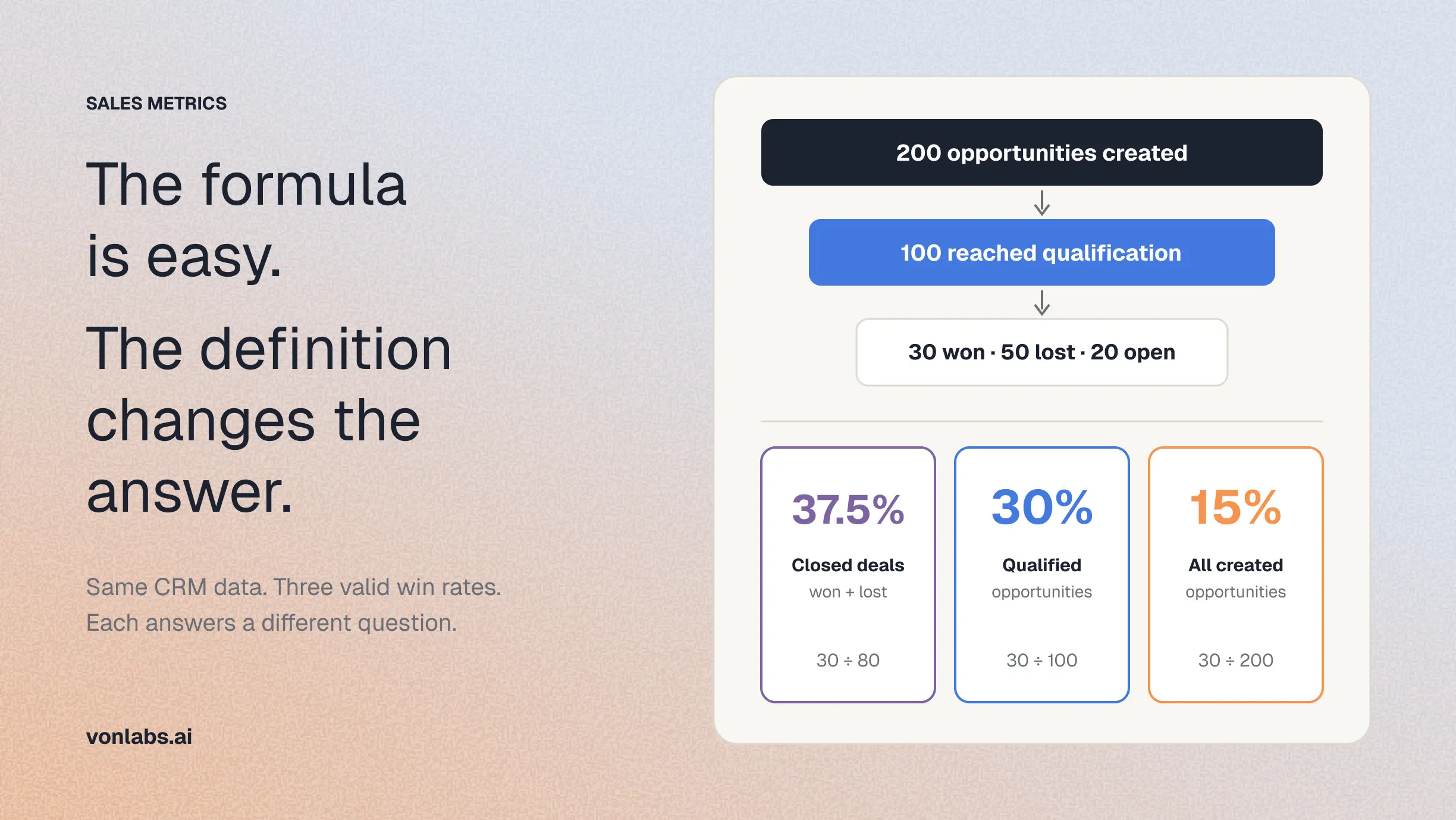 The Formula is Easy. The Definition Changes the Answer.