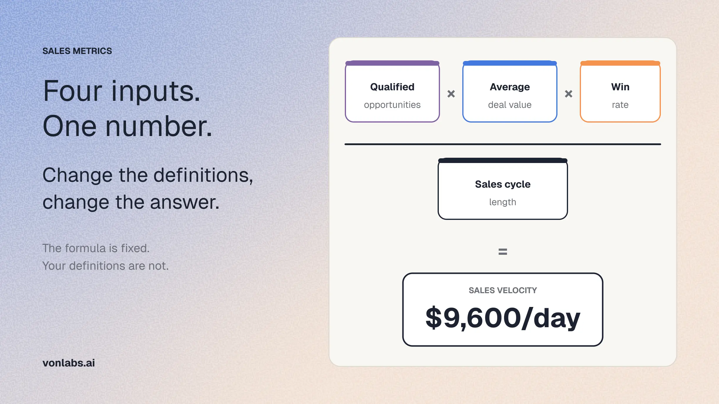 Sales Velocity Formula: How to Calculate It