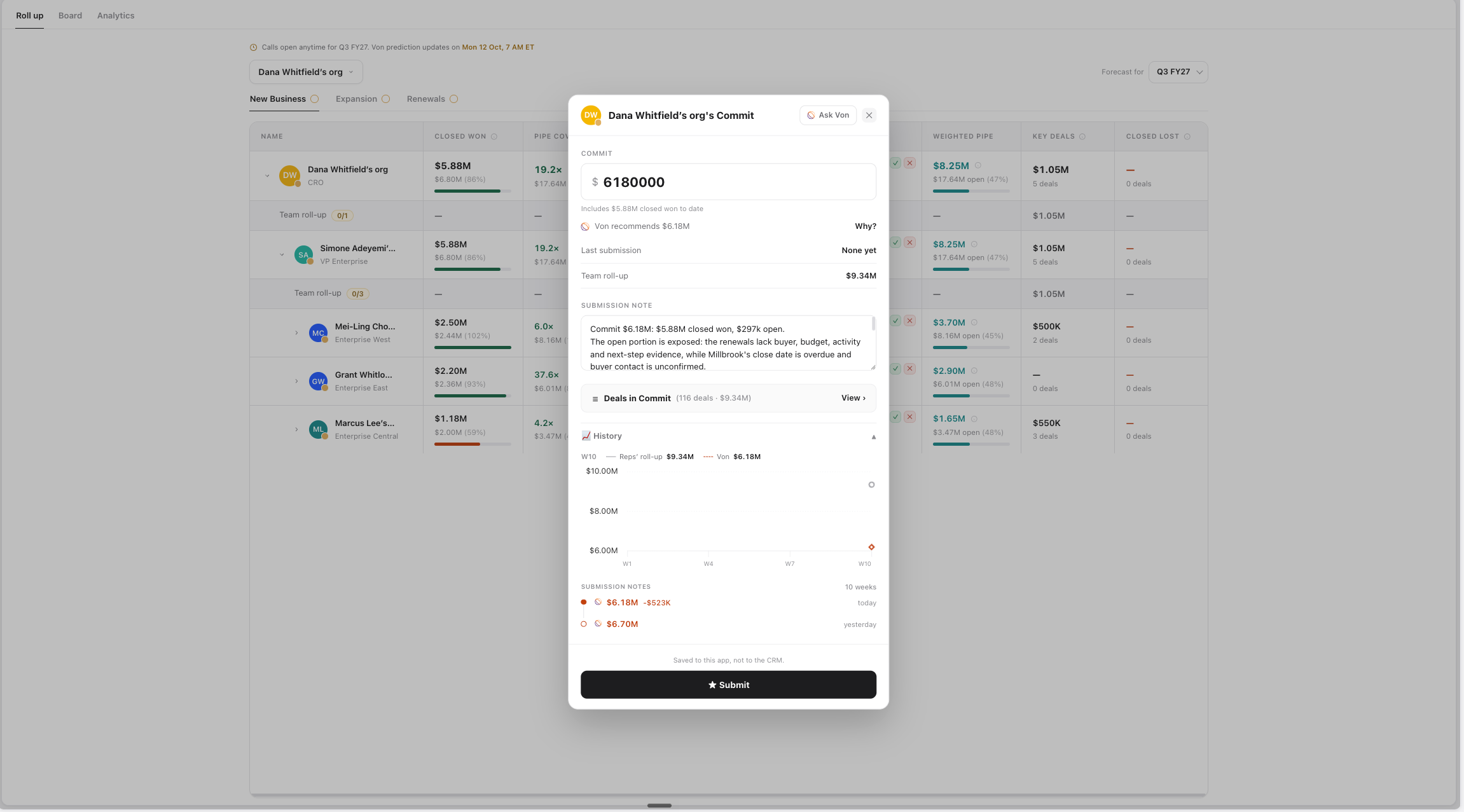 The submission window for an org's Commit number. It shows the entered amount, Von's recommended number, the team roll-up, a submission note explaining the call, a link to the deals in Commit, a history chart and earlier submissions, and a Submit button.