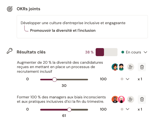 La méthodologie OKR est utilisée dans de nombreux modèles de gouvernance, comme la méthode Agile par exemple