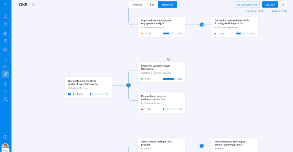 Suivi des OKR sur Holaspirit pour développer l'intelligence collective sur les objectifs