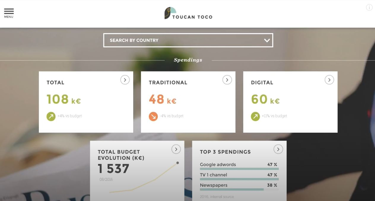 Change management report on Toucan Toco