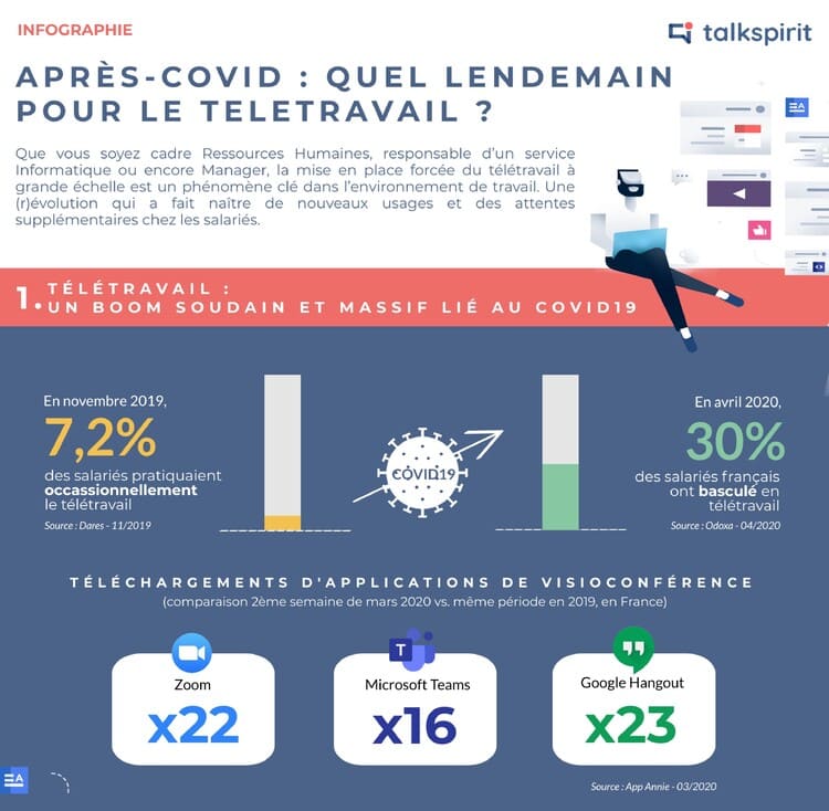 FINAL Infographie teletravail covid 2 page 0001 4 1