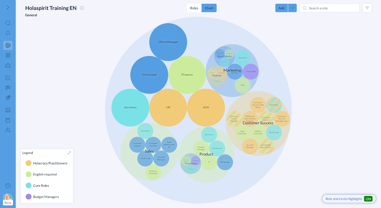 Role mapping on Holaspirit organizational's chart