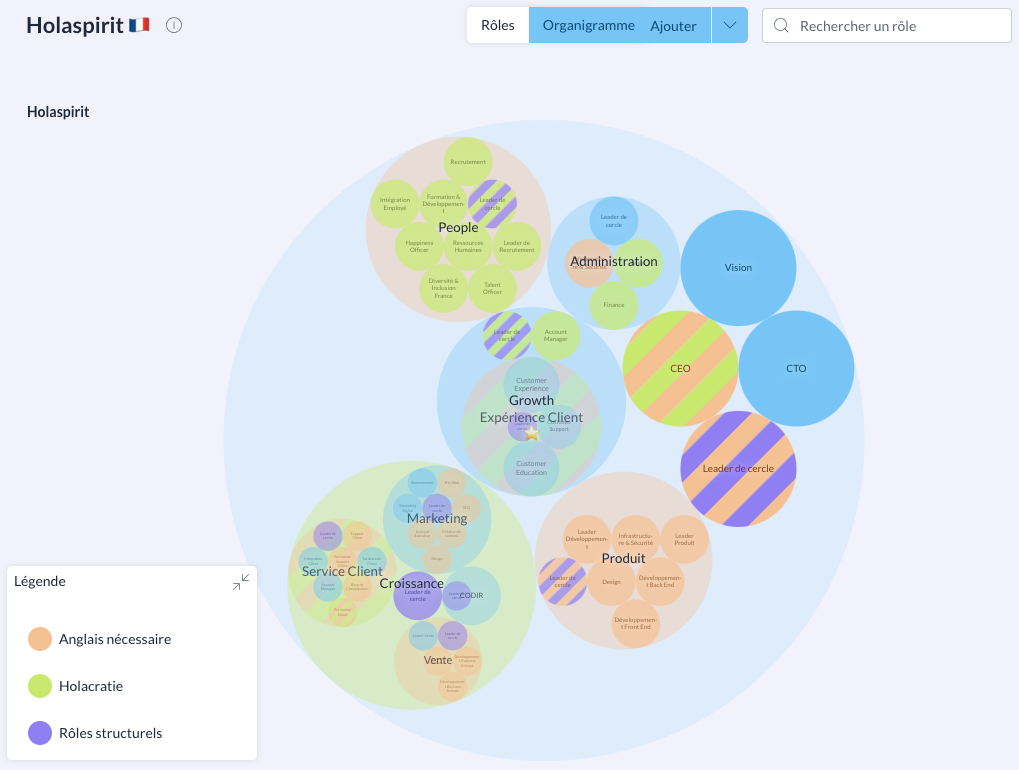 Cartographier les rôles de l'organisation sur Holaspirit permet de créer un alignement entre communication interne et externe