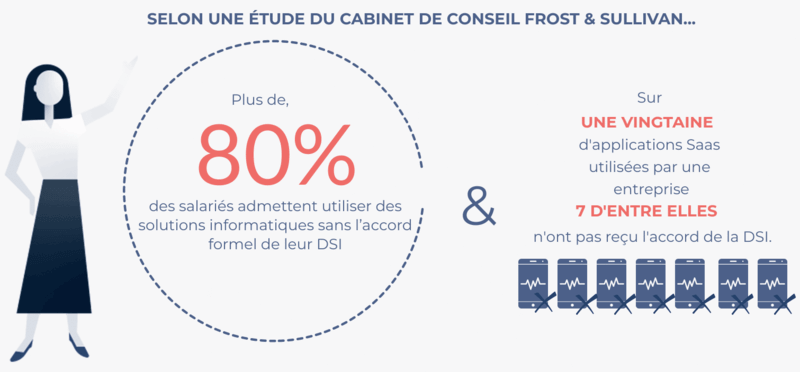 cybersecurity talkspirit
