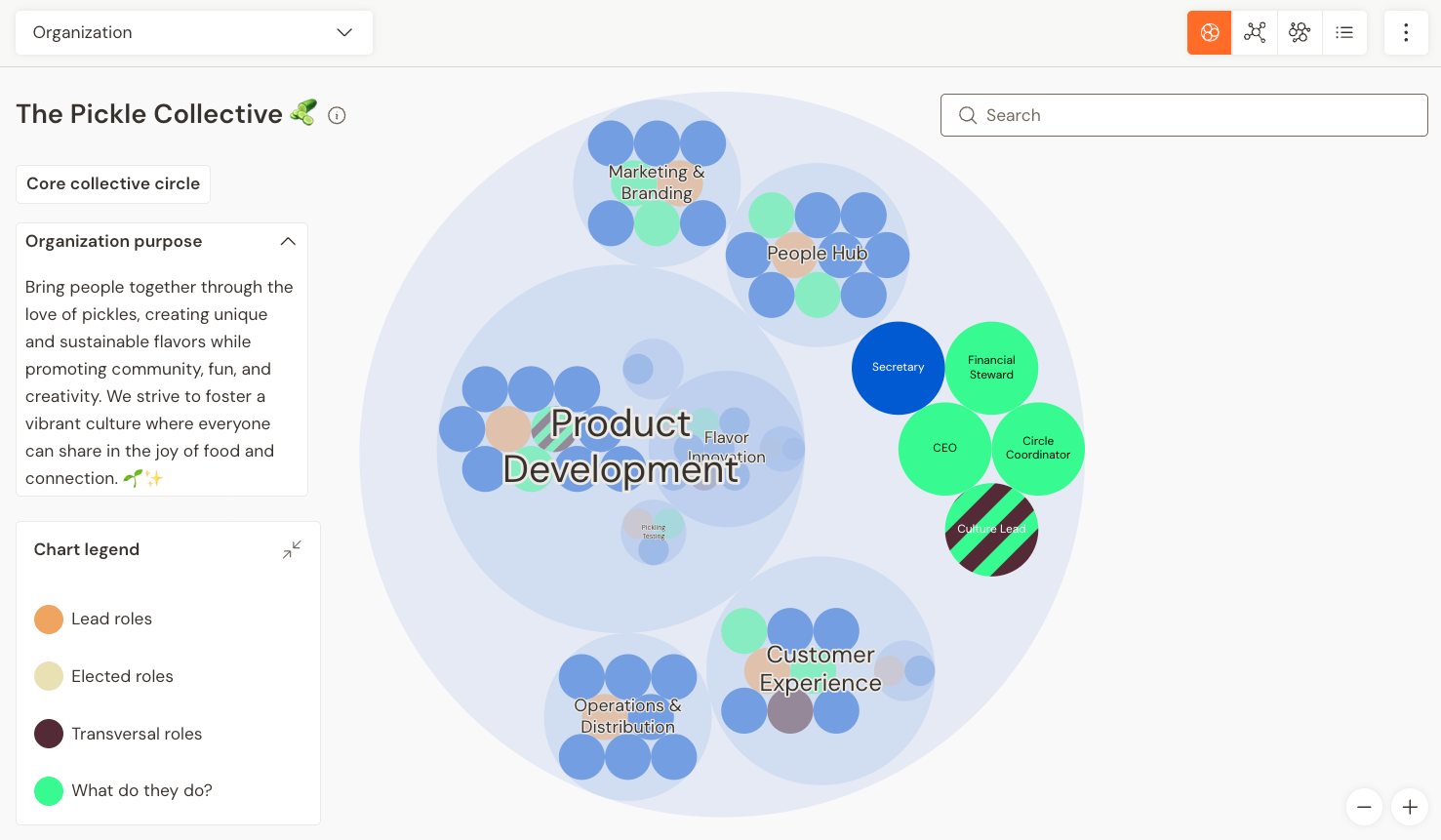 Mapping roles of a liberated company on Talkspirit’s organizational chart