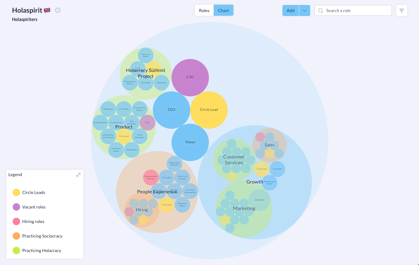 Map roles on the Holaspirit organizational chart to overcome the lack of recognition at work