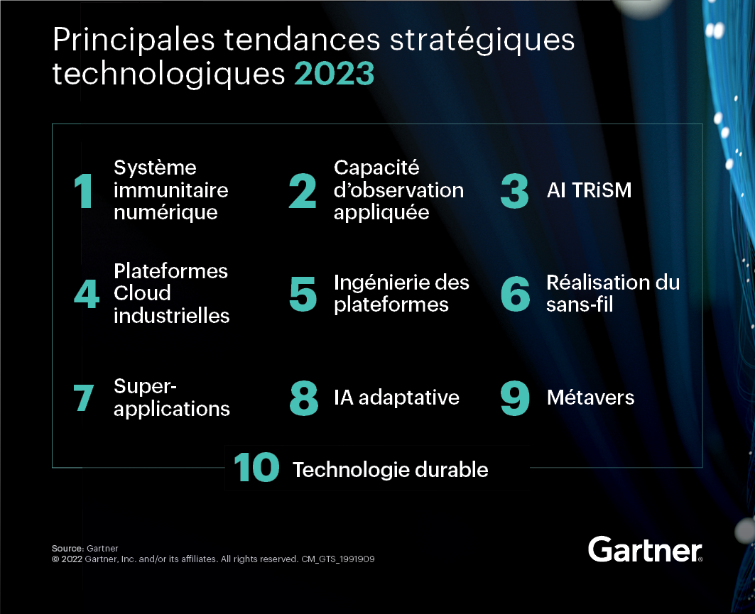Les principales tendances technologiques stratégiques pour 2023 selon Gartner