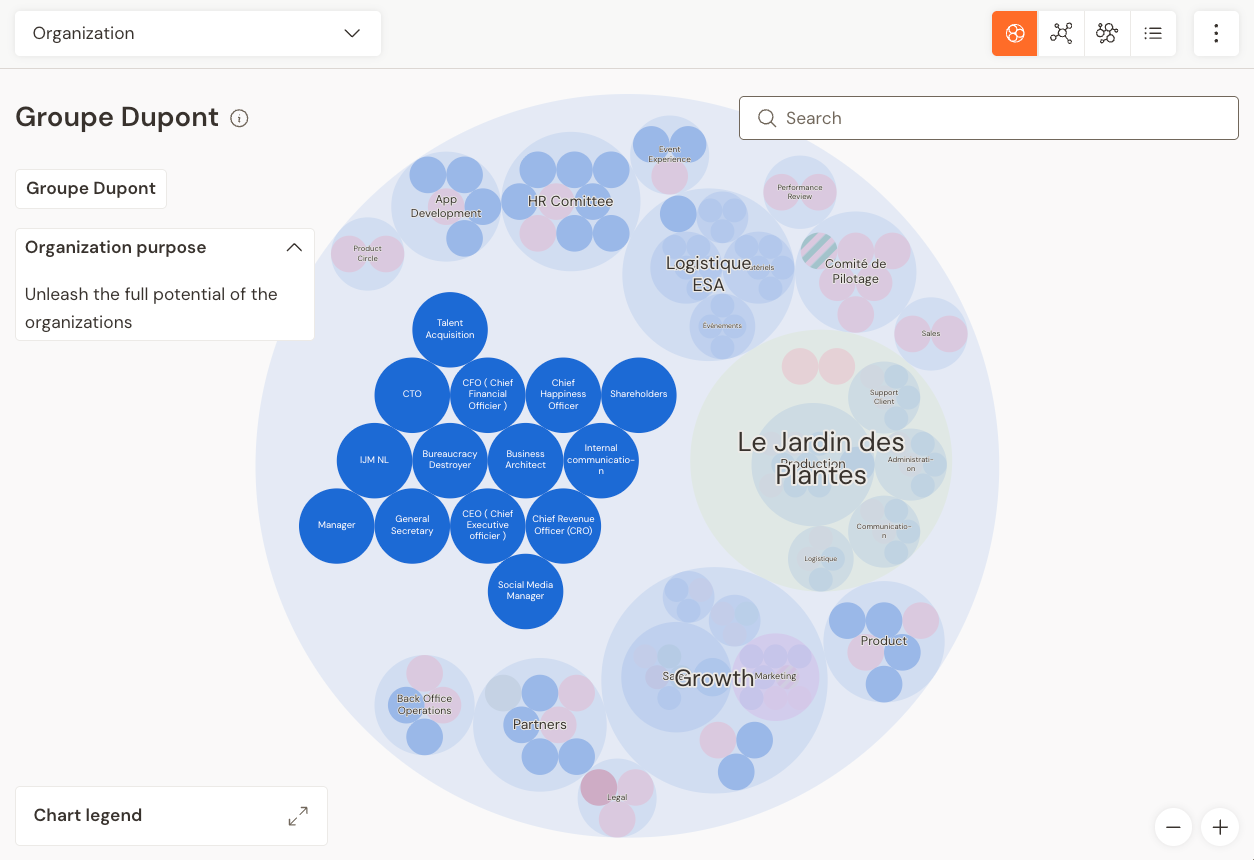 Cartographier les rôles sur l’organigramme Talkspirit aide à réduire la fatigue décisionnelle