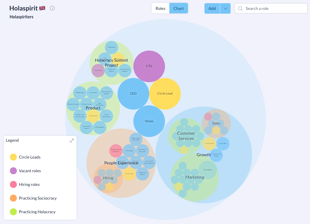 Role mapping on the Holaspirit organization chart in order to facilitate skills management