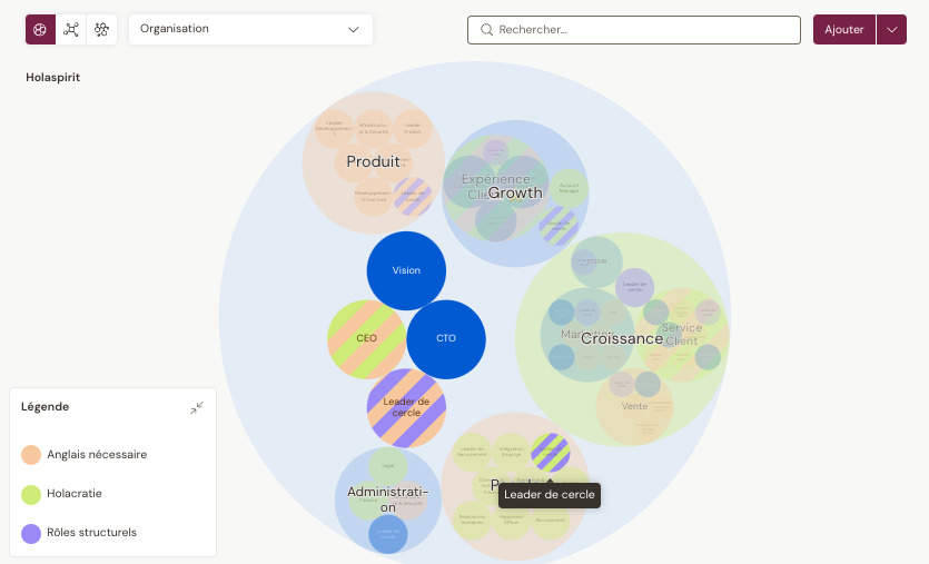 Organigramme d'une organisation en Holacratie sur Talkspirit