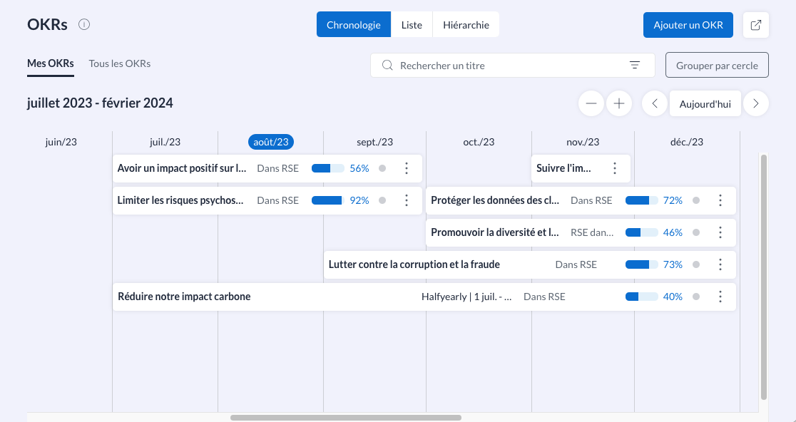 Élaboration des objectifs de performance durable sur la plateforme Holaspirit
