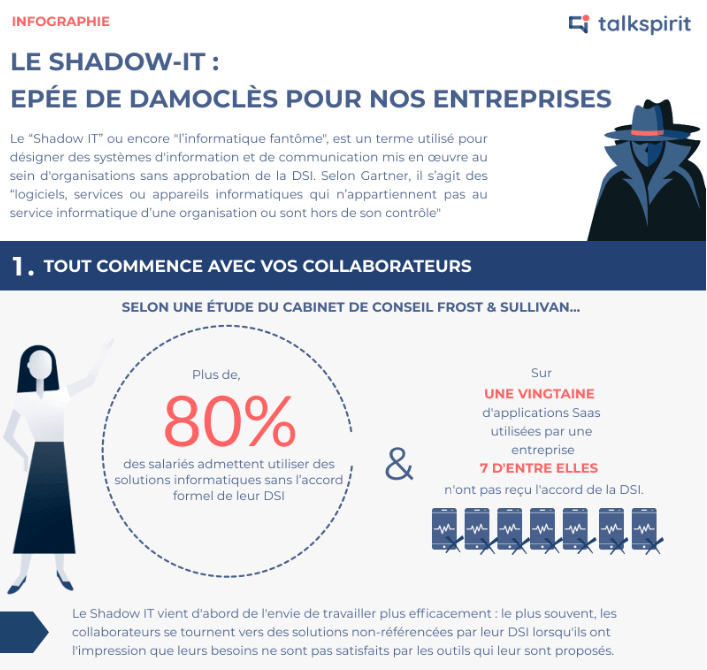 Le Shadow IT : épée de Damoclès pour nos entreprises