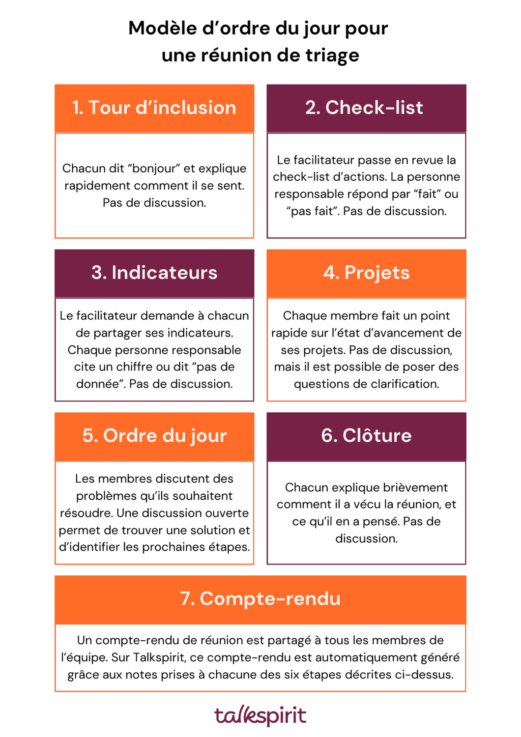 Modèle d'ordre du jour pour une réunion de triage hebdomadaire