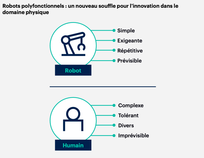 Différence entre le robots et les humains illustrée de manière schématiqu