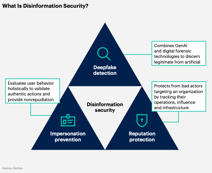 Illustration that explains what disinformation security is