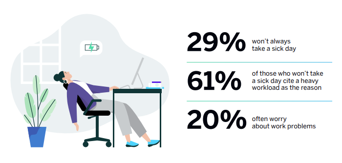 Chiffres pour illustrer l'impact d’une culture d’entreprise toxique sur le bien-être au travail des salariés (l'une des tendances de l'expérience collaborateur)