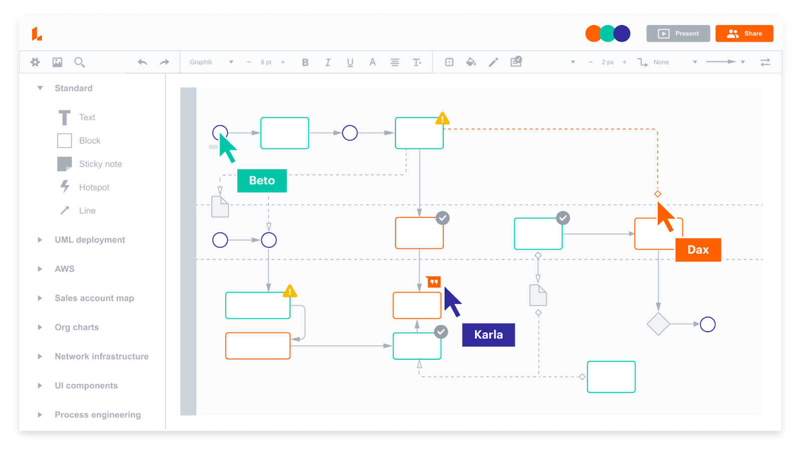 Cartographie des processus et flux de travail sur l'interface Lucidchart