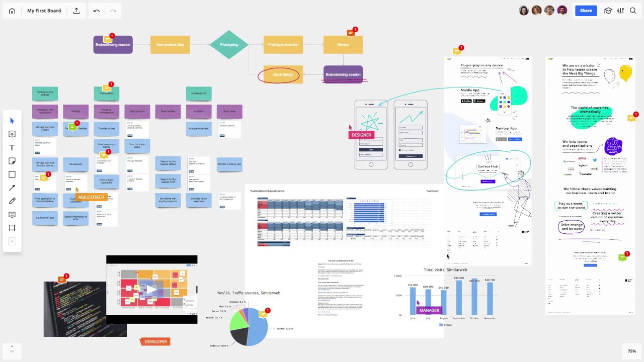 Création d'un tableau de brainstorming sur la plateforme Miro, pouvant servir d'outil de self-management