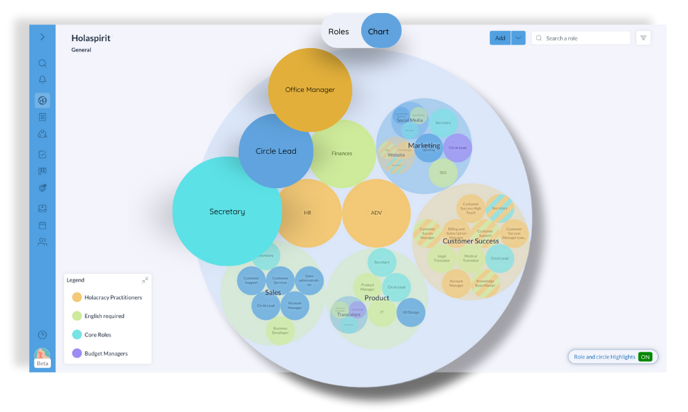 dynamic organizational chart of Holaspirit, one of the best self-management tools on the market