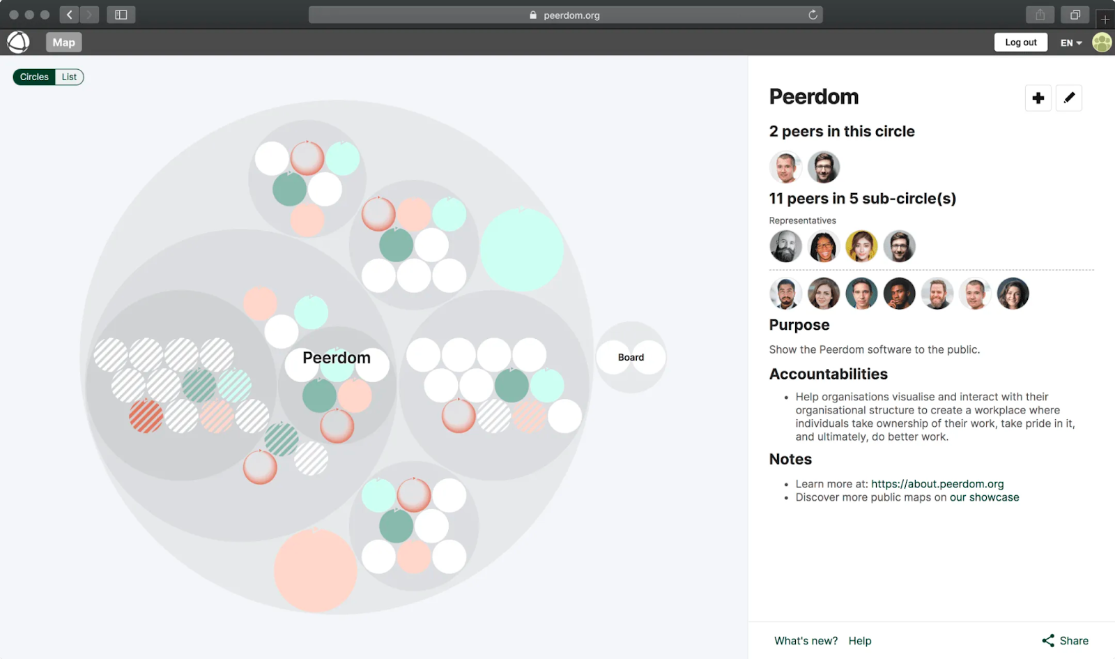 Organizational chart on Peerdom, one of the main self-management tools