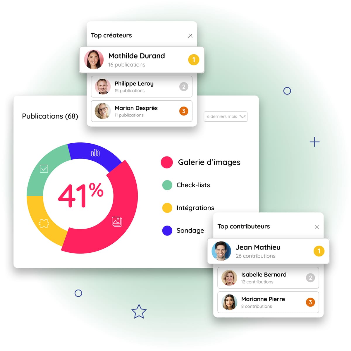 Identification des top créateurs et des top ambassadeurs via les statistiques de groupe de Talkspirit