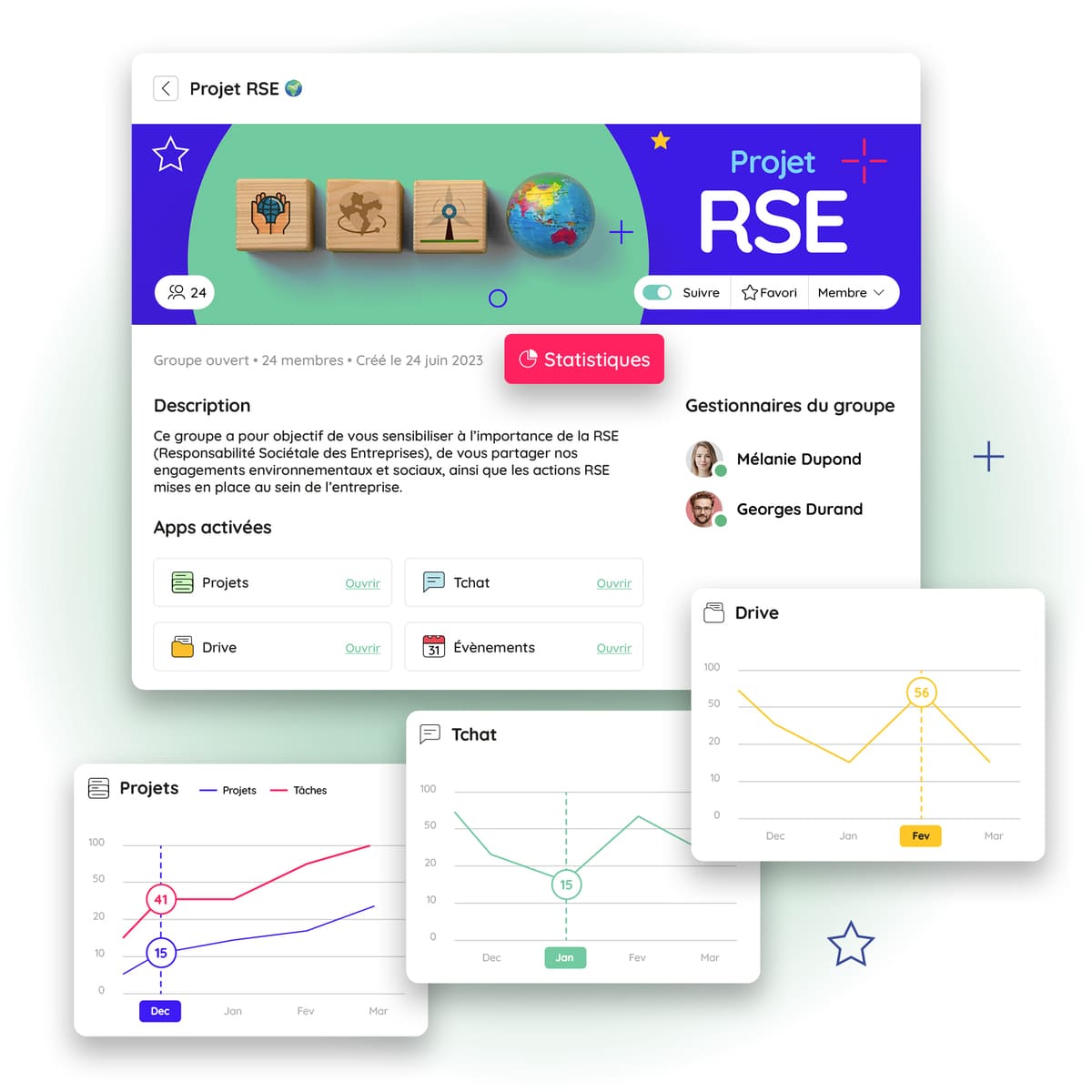 Statistiques de groupe mettant en avant les usages collaboratifs sur Talkspirit