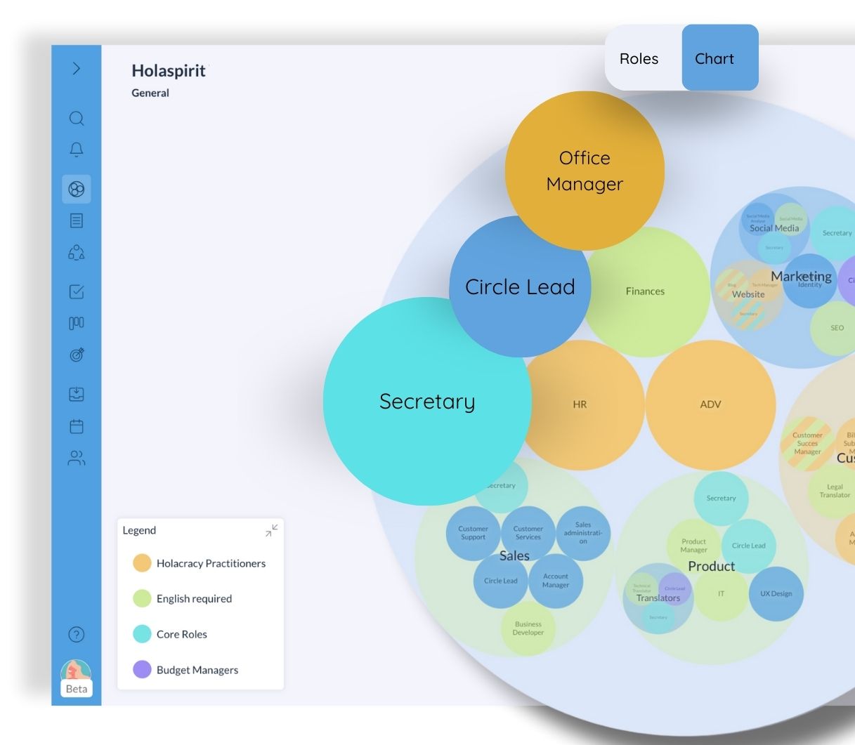 Organization chart on Holaspirit