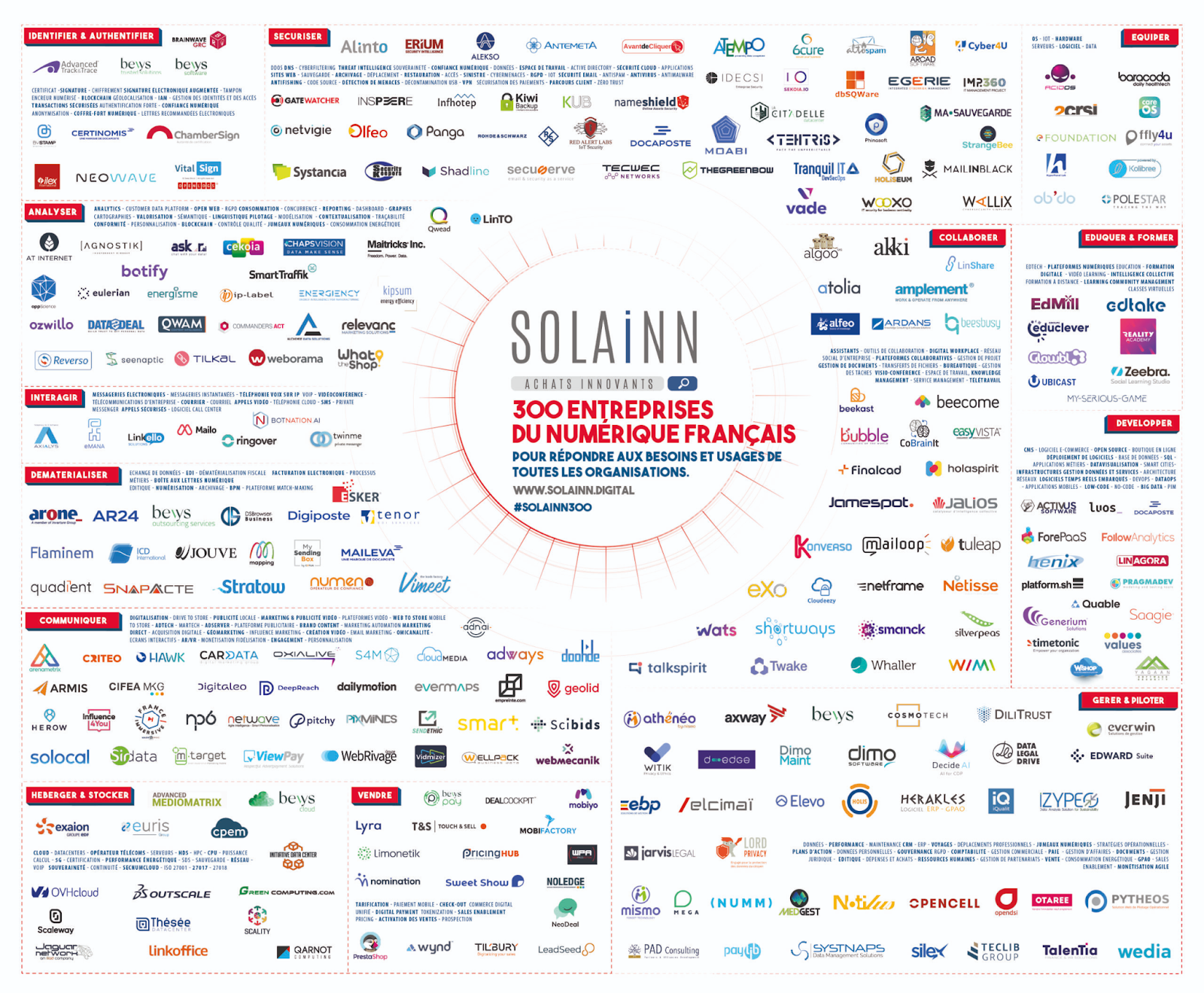 Mapping #Solainn300 des outils numériques français à mettre en place dans les collectivités pour renforcer notre souveraineté numérique