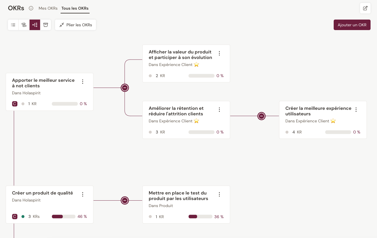 Création d’un arbre d’OKRs avec le module méthode OKR de Talkspirit