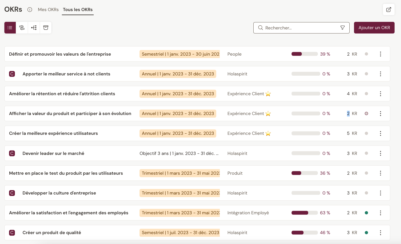 Suivi de l’évolution des OKRs sur Talkspirit, un outil qui propose un module déployer la méthode OKR