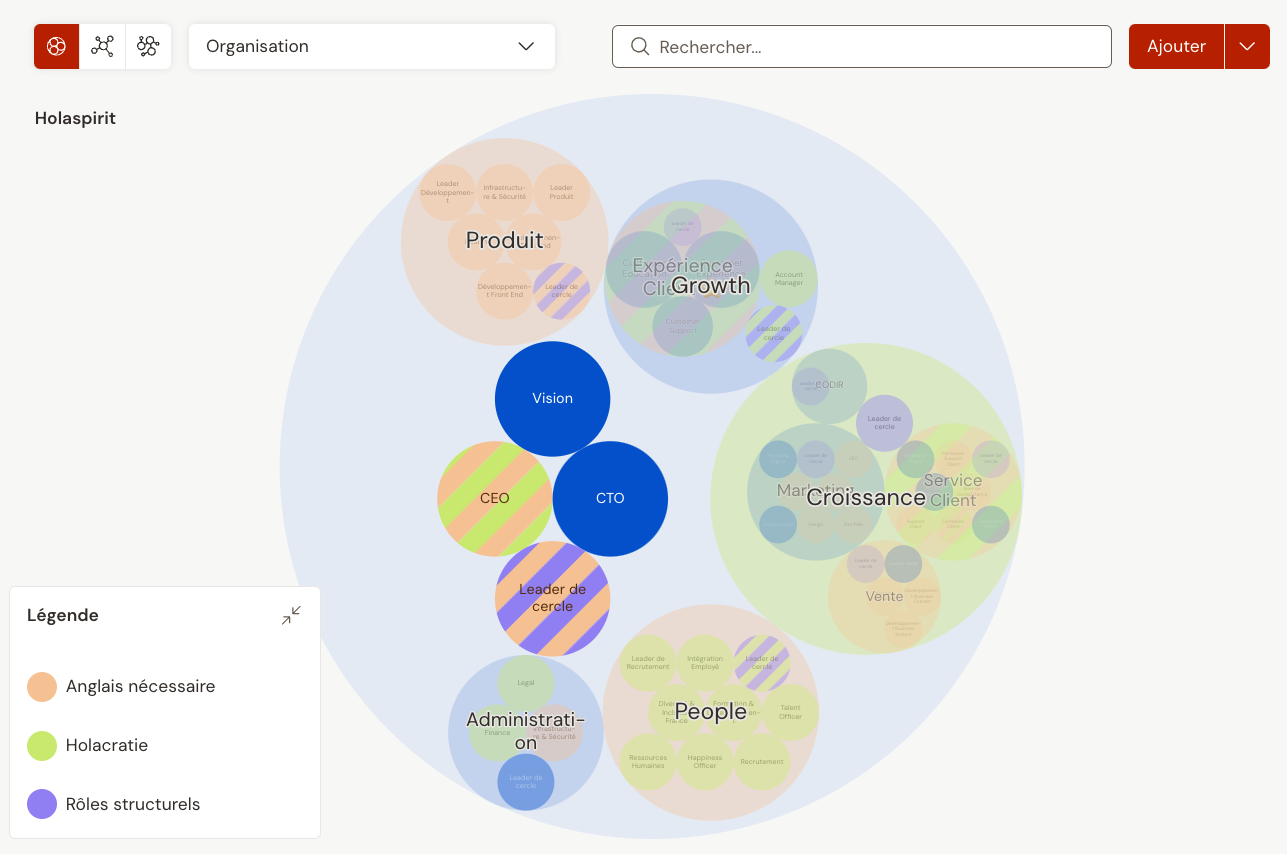 Cartographie des rôles d'une organisation qui pratique le self-management avec l'organigramme dynamique de Talkspirit