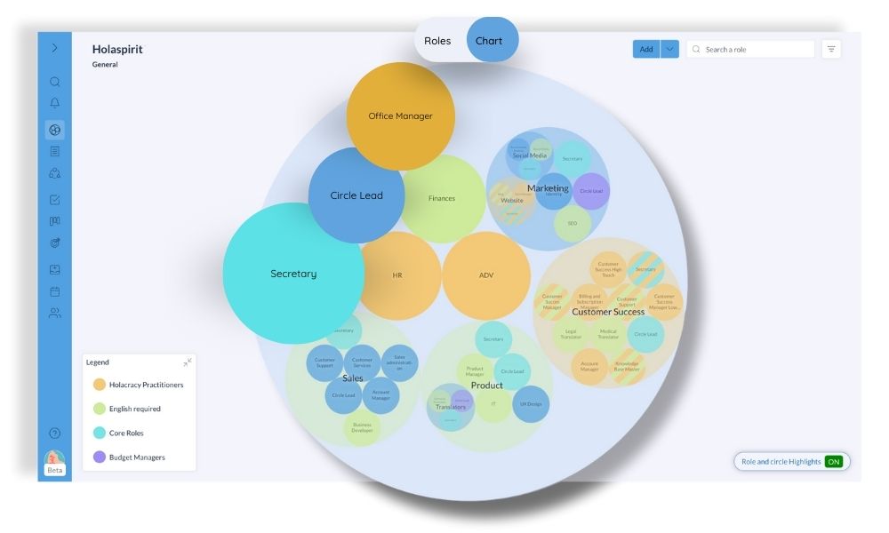 Mapping roles is a common self-management practice. Here's how it works on Holaspirit organizational chart.