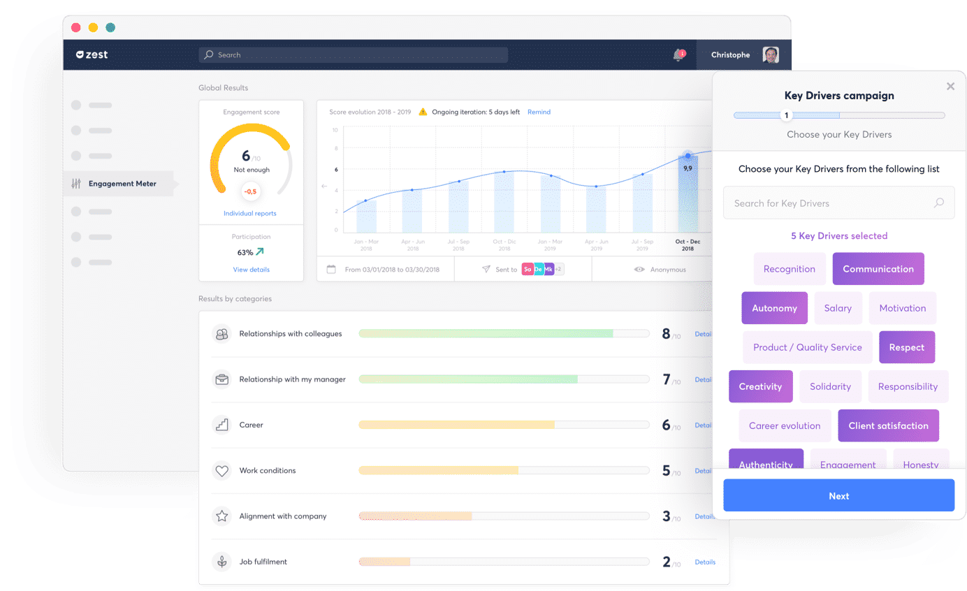Engagement score on Zest software