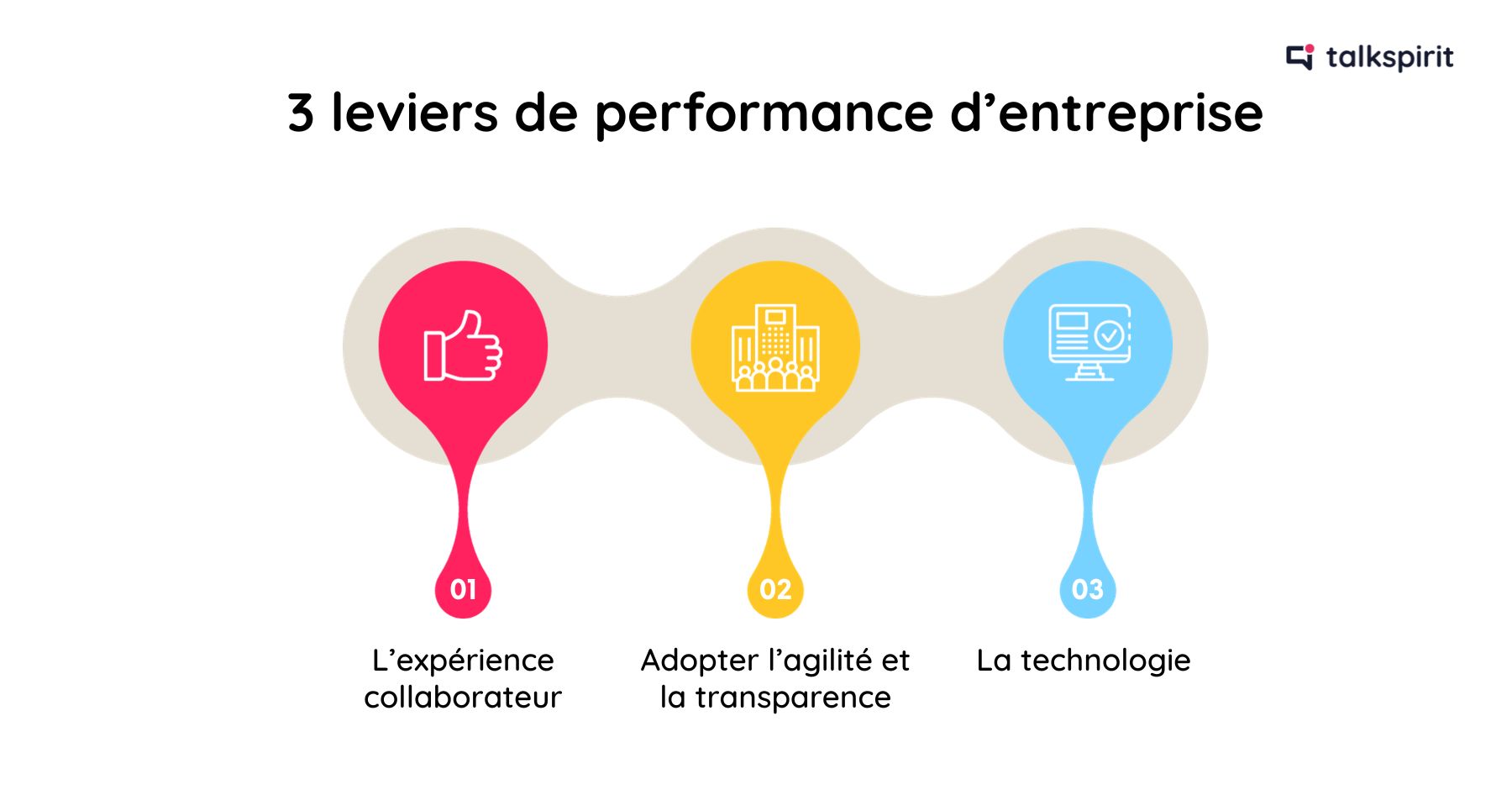 3 principaux leviers de performance d’une entreprise