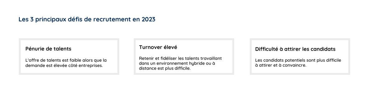 Les principaux défis de recrutement en 2023 selon Gartner