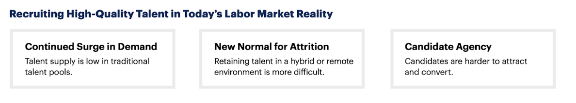Recruiting High-Quality Talent in Today's Labor Market Reality