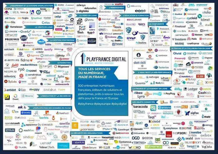 Digital sovereignty: PlayFrance.digital mapping of made-in-France digital services