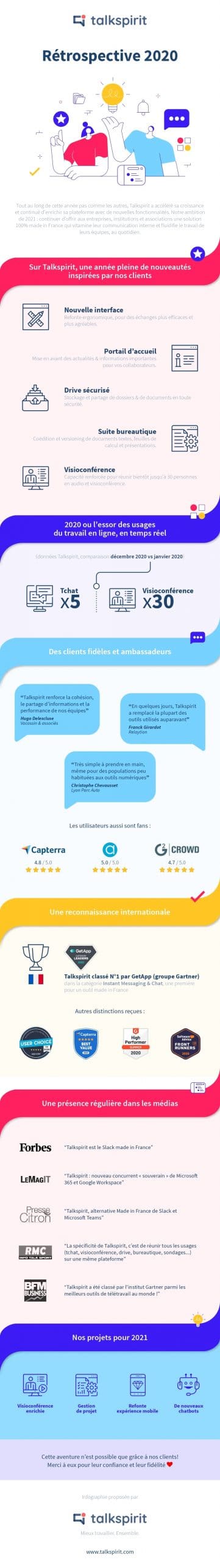 Infographie rétrospective 2020 talkspirit présentant les nouvelles fonctionnalités, les statistiques d'utilisation du tchat et de la visioconférence, des témoignages de clients et nos projets pour 2021